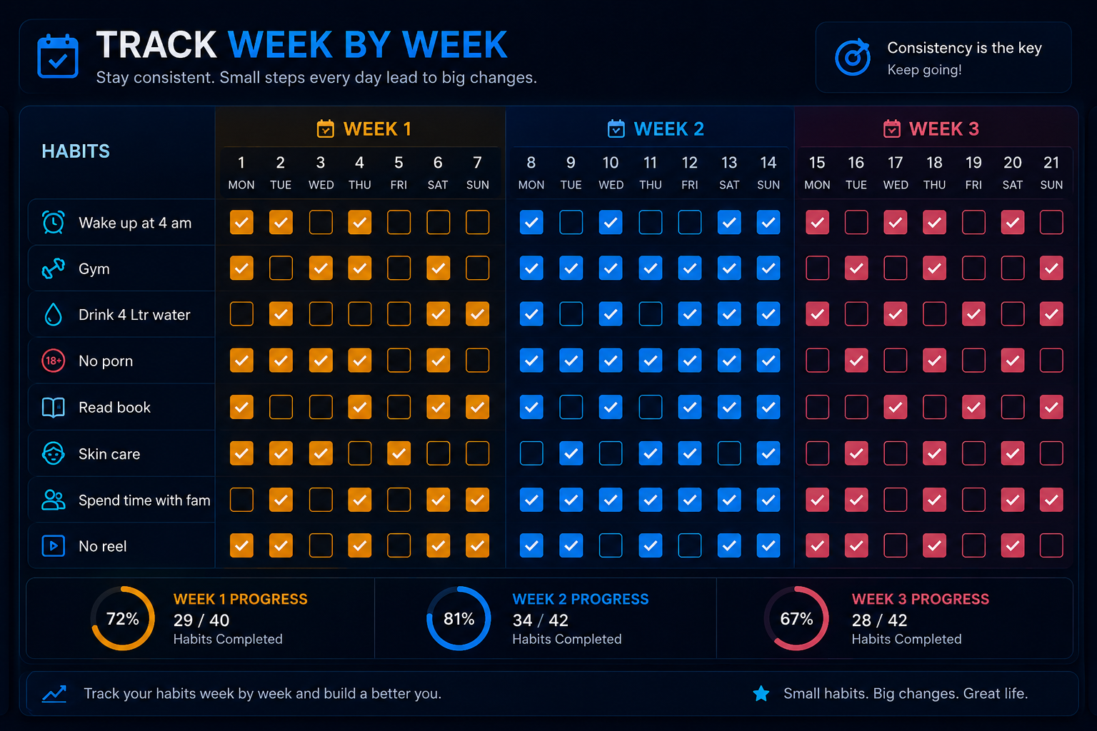 Ultimate Habit Tracker