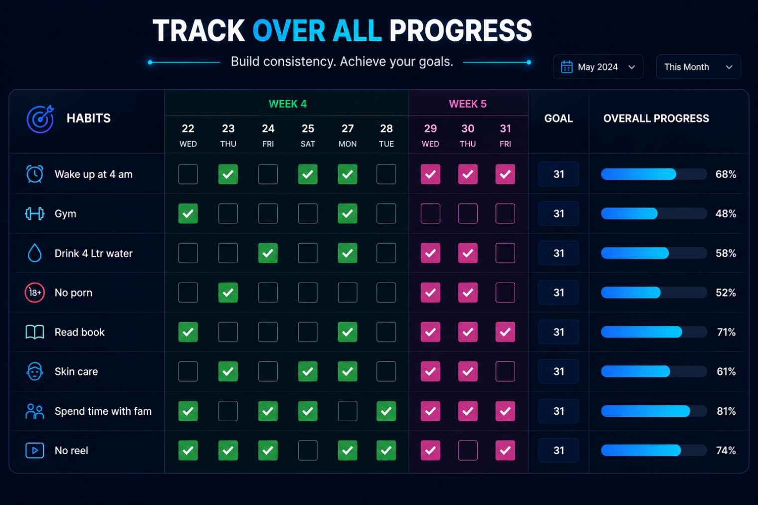 Ultimate Habit Tracker